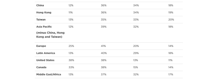 GBTA Survey: Optimism Continues In Business Travel | Event Planner Spain